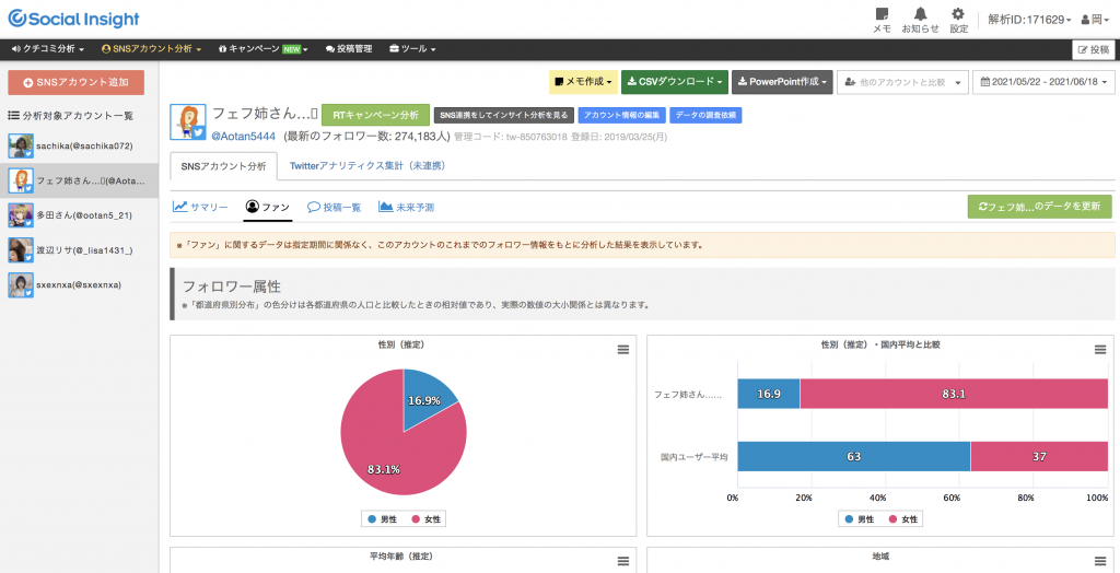 Web集客に使える分析ツール