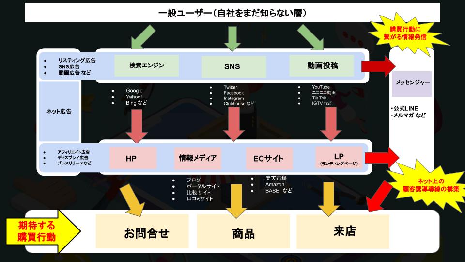 ＜ITOC＞6月17日Web集客セミナー